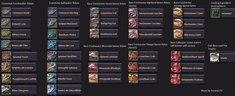 albion online fishing guide|albion online fish sauce.
